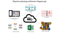 Stunning Hyperion Planning Architecture Diagram PPT